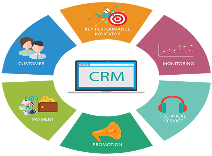 CRM Software India