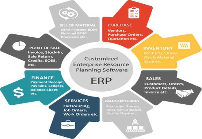 ERP System India